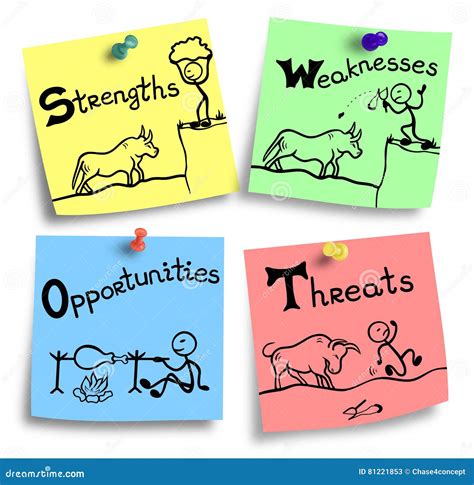 Strengths, Weaknesses, Opportunities, 